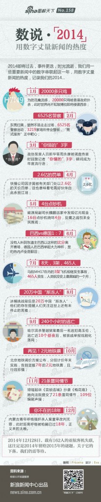 【演界信息圖表】彩色圖解-數(shù)說2014