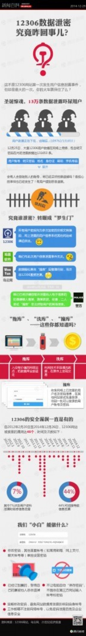 彩色圖解-12306數(shù)據(jù)泄密究竟咋回事