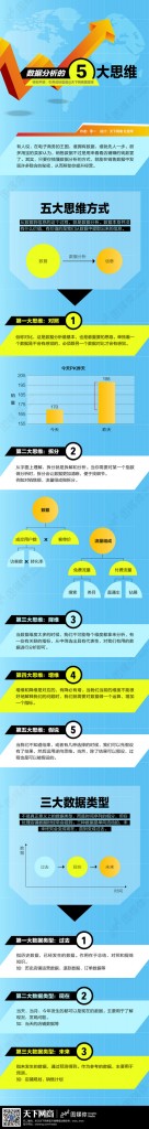 【演界信息圖表】彩色圖解-數(shù)據(jù)分析的5大思維方式