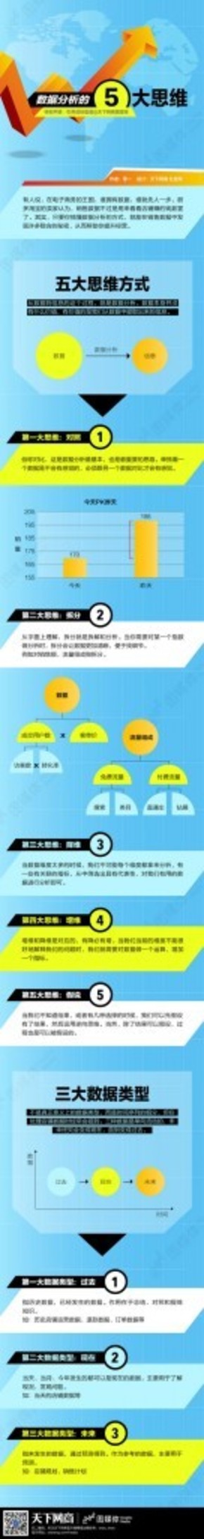 【演界信息圖表】彩色圖解-數(shù)據(jù)分析的5大思維方式