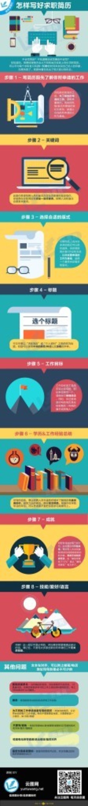 【演界信息圖表】彩色圖解-怎樣寫好求職簡歷