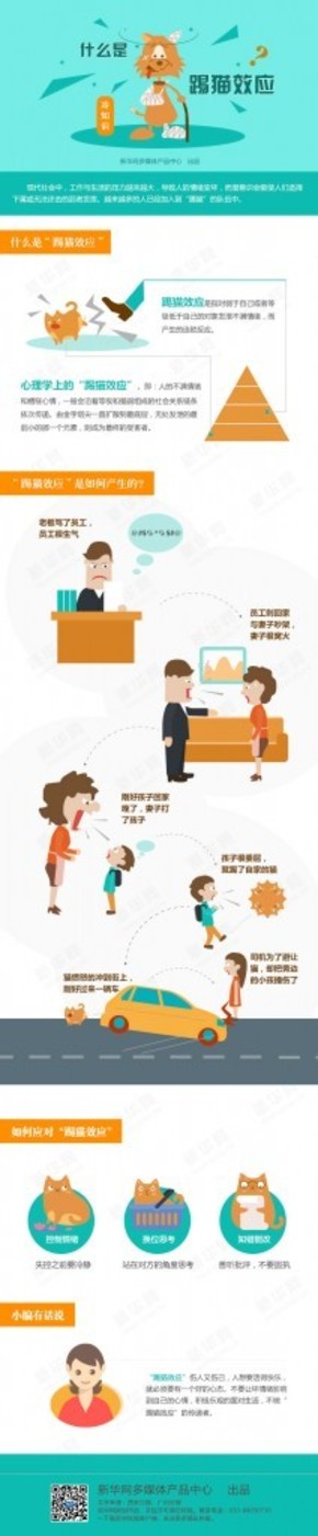 【演界信息圖表】彩色圖解-什么是-踢貓效應
