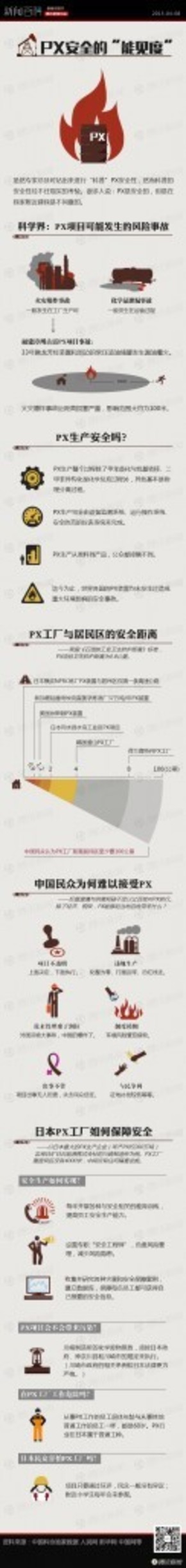 【演界信息圖表】彩色圖解-PX到底安全嗎