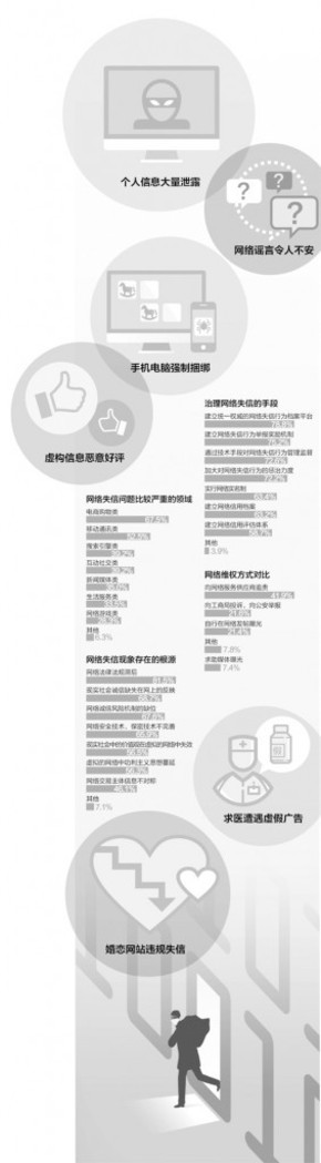 【演界信息圖表】彩色圖解-六大網(wǎng)絡(luò)生態(tài)騙局