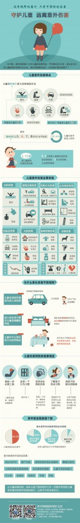 【演界信息圖表】彩色圖解-如何守護(hù)兒童，遠(yuǎn)離意外傷害
