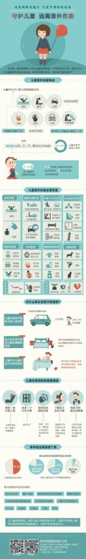 【演界信息圖表】彩色圖解-如何守護(hù)兒童，遠(yuǎn)離意外傷害