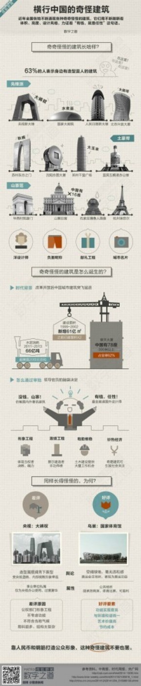 【演界信息圖表】彩色圖解-橫行中國(guó)的奇怪建筑