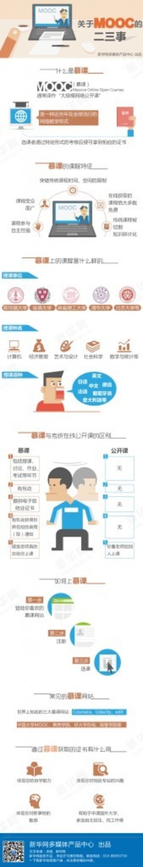 【演界信息圖表】彩色圖解-教學(xué)新模式-MOOC是什么
