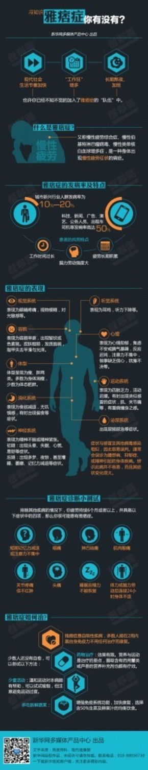 【演界信息圖表】彩色圖解-你是否也有雅痞癥