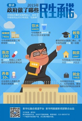【演界信息圖表】彩色圖解-2015政府許下了哪些民生承諾