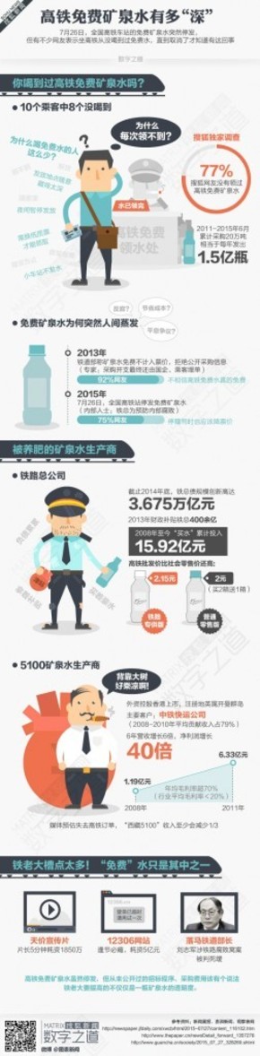 【演界信息圖表】彩色圖解-高鐵免費(fèi)水肥了誰？