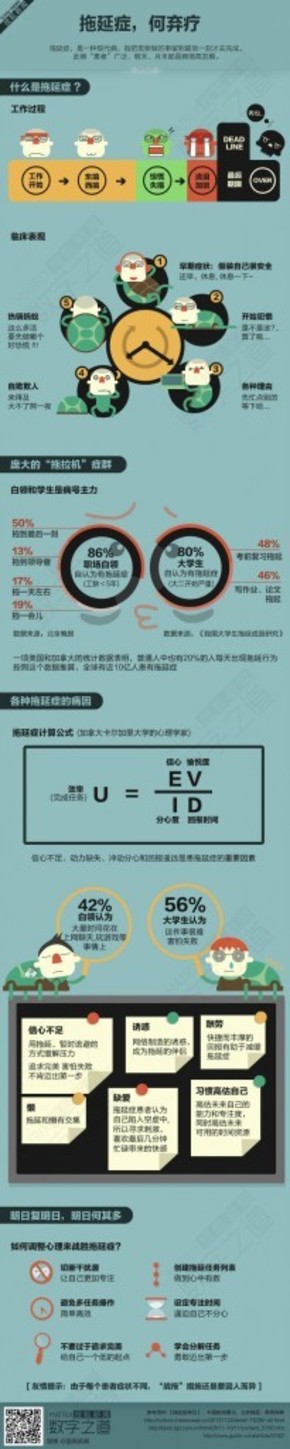 【演界信息圖表】彩色圖解-關(guān)于拖延癥