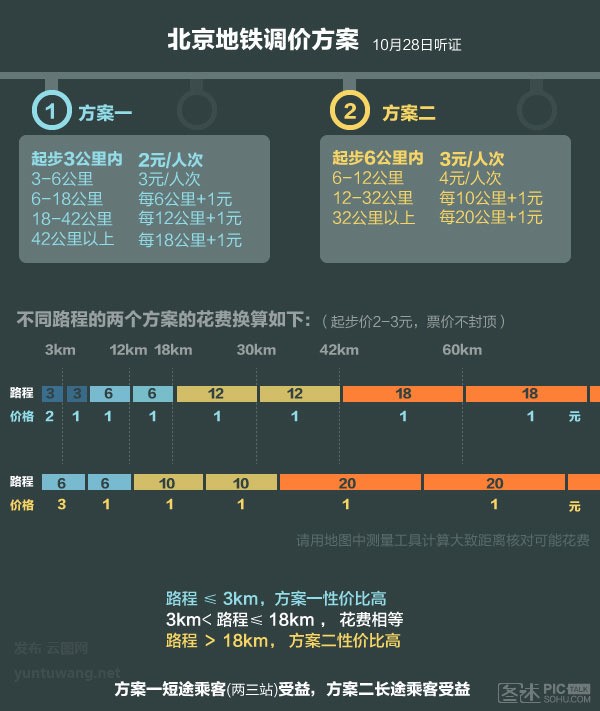 彩色圖解-北京地鐵調(diào)價方案