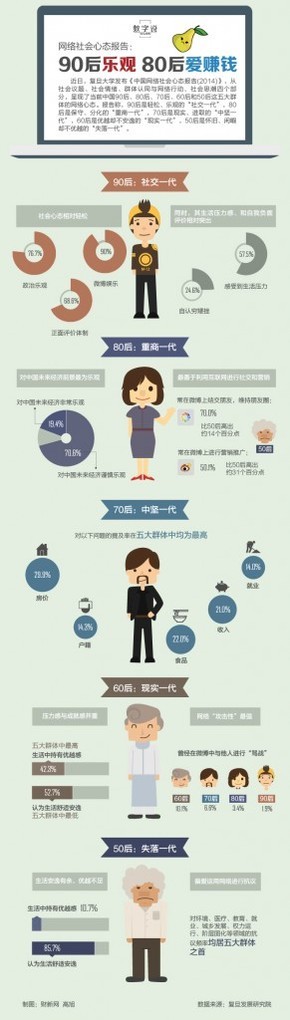 【演界信息圖表】彩色圖解-網(wǎng)絡(luò)社會心態(tài)報告