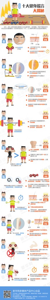 【演界信息圖表】彩色圖解-十大健身謠言大揭秘