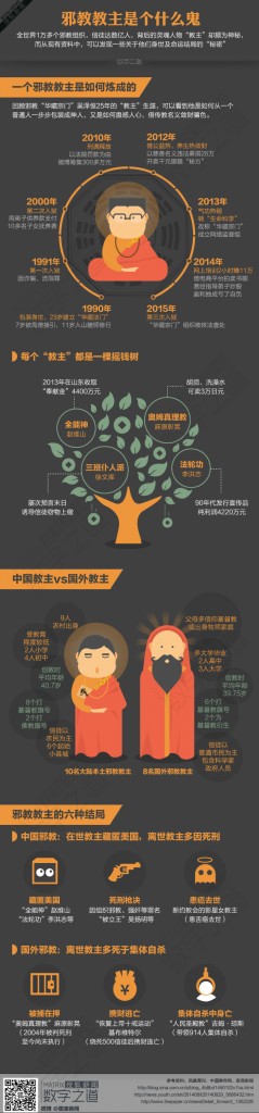 【演界信息圖表】彩色圖解-邪教教主是個什么鬼