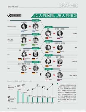 彩色圖解-數(shù)字化世界杯