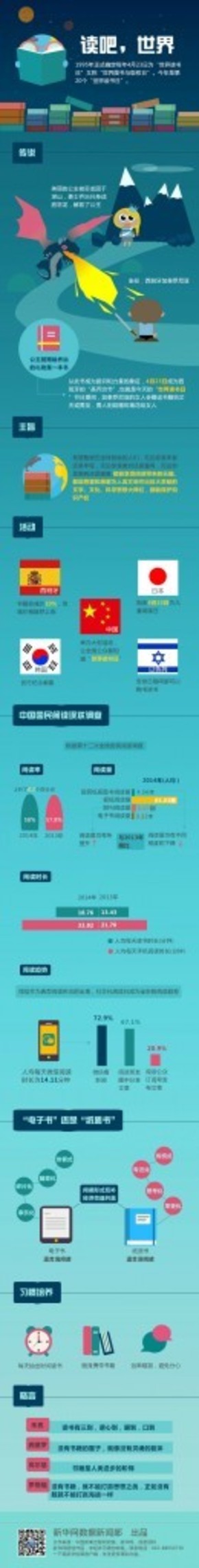 【演界信息圖表】彩色圖解-世界讀書日