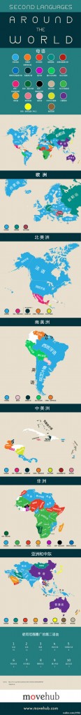 【演界信息圖表】彩色圖解-世界各國所用第二語言