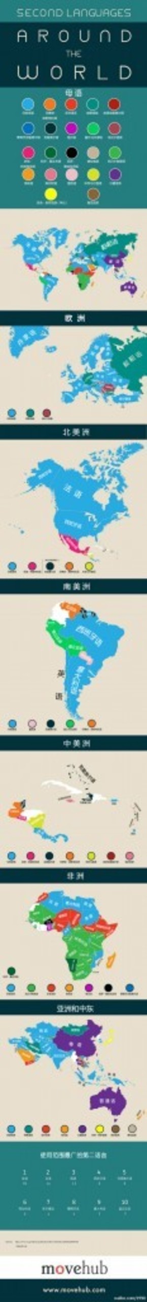 【演界信息圖表】彩色圖解-世界各國所用第二語言