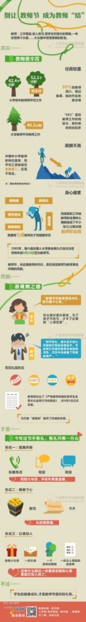 【演界信息圖表】彩色圖解-教師很辛苦