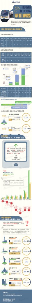 彩色圖解-北京地鐵票價(jià)調(diào)整