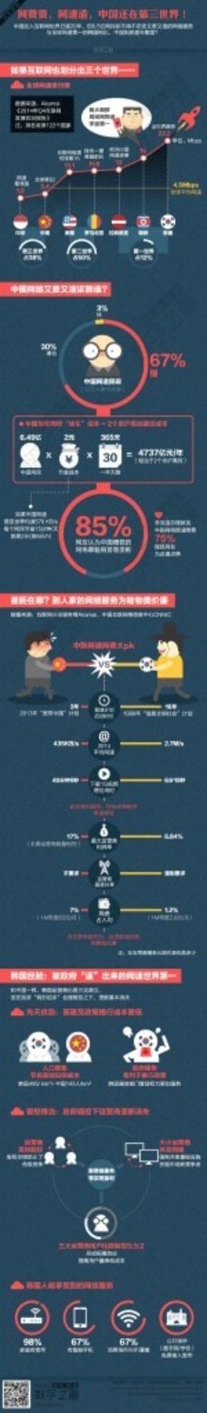 【演界信息圖表】彩色圖解-又貴又渣的中國網(wǎng)絡