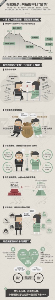 【演界信息圖表】彩色圖解-相愛(ài)相殺：糾結(jié)的中日“感情”
