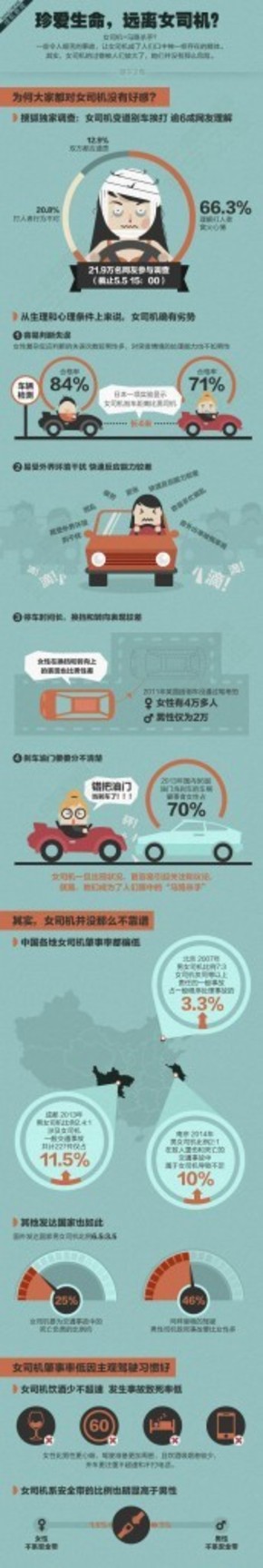 【演界信息圖表】彩色圖解-珍愛生命，遠(yuǎn)離女司機(jī)？