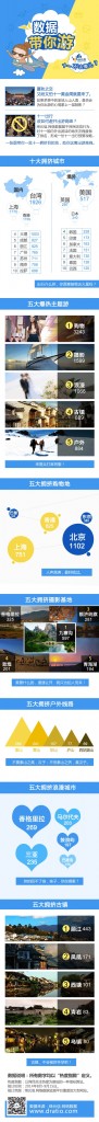 【演界信息圖表】彩色圖解-十一去哪兒