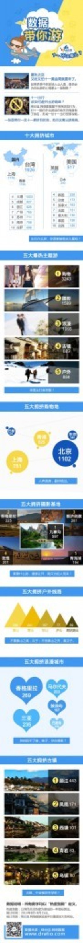 【演界信息圖表】彩色圖解-十一去哪兒