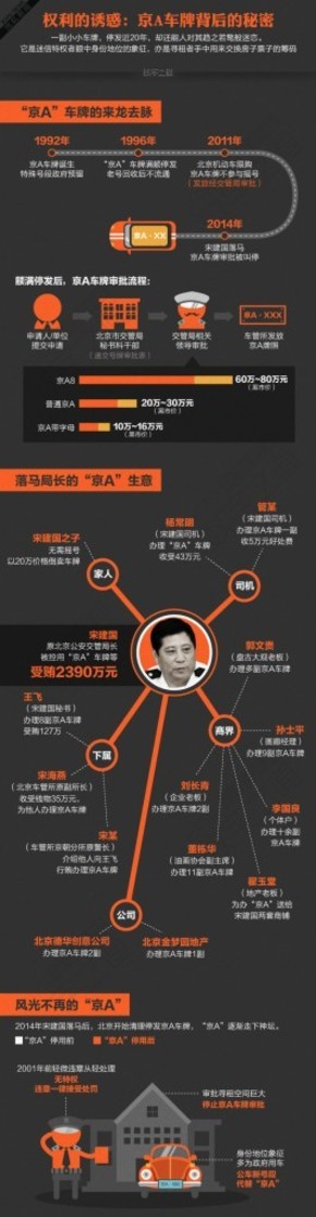 【演界信息圖表】彩色圖解-走下神壇的 京A 車牌