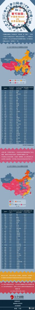 【演界信息圖表】彩色圖解-中國各省如何富可敵國