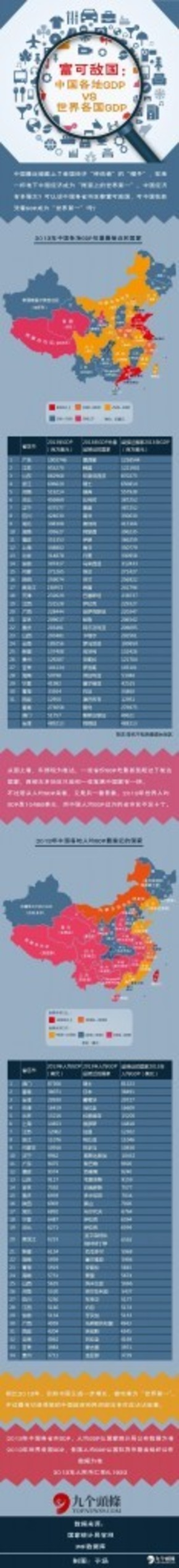 【演界信息圖表】彩色圖解-中國各省如何富可敵國