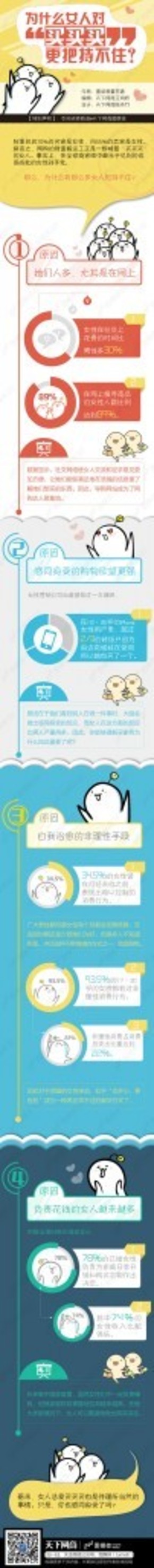 【演界信息圖表】彩色圖解-為什么女人對“買買買”更把持不住