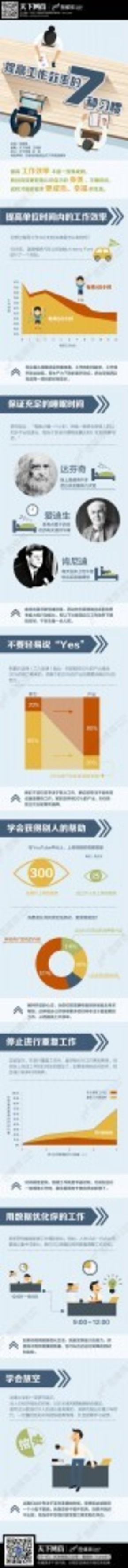 【演界信息圖表】彩色圖解-提高工作效率的7種習(xí)慣