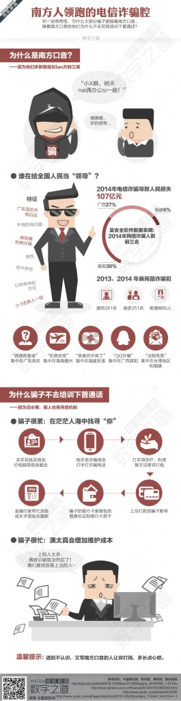 【演界信息圖表】彩色圖解-南方人領(lǐng)跑的電信詐騙腔