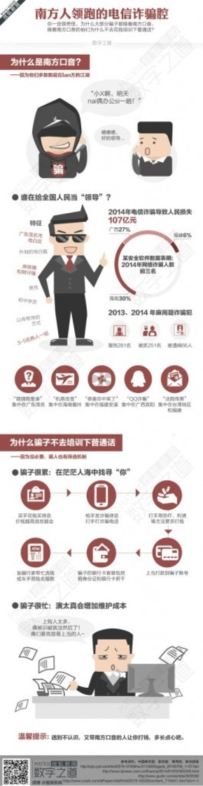 【演界信息圖表】彩色圖解-南方人領(lǐng)跑的電信詐騙腔