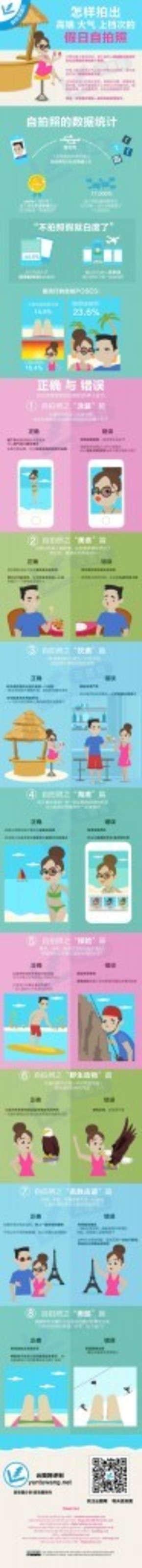 【演界信息圖表】彩色圖解-教你真正的自拍技巧