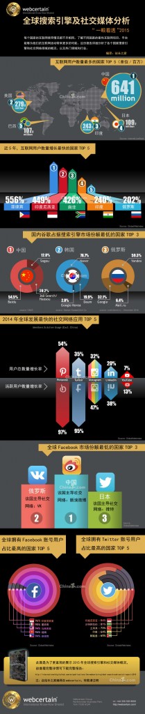 【演界信息圖表】彩色圖解-2015年全球搜索引擎和社交網(wǎng)絡(luò)報(bào)告