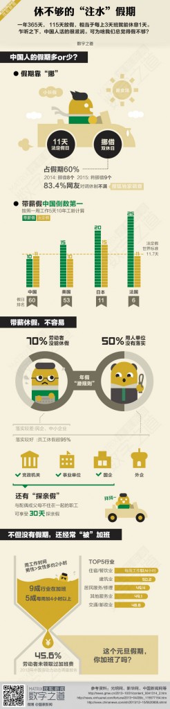 【演界信息圖表】彩色圖解-休不夠的“注水”假期