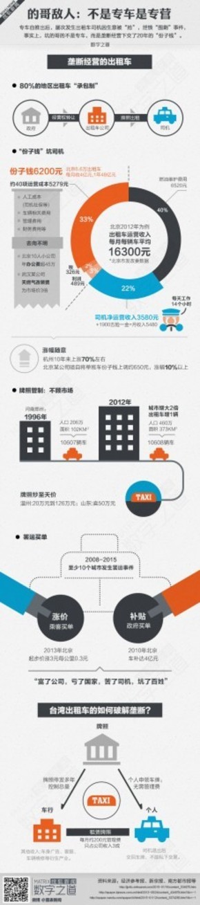 【演界信息圖表】彩色圖解-的哥敵人：不是專車專營