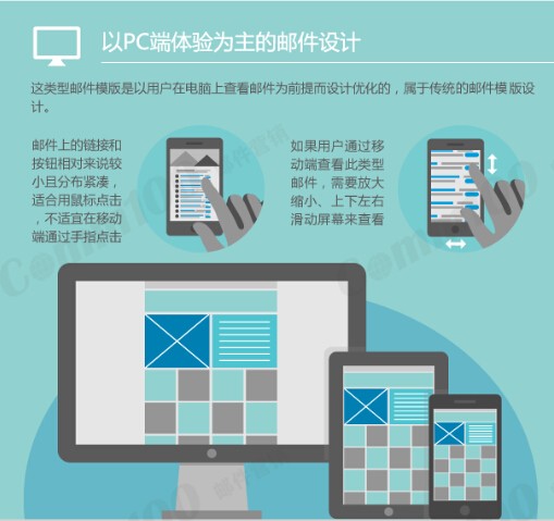 【演界信息圖表】扁平化風(fēng)格-EDM郵件設(shè)計發(fā)展趨勢