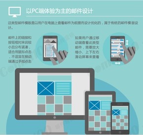 【演界信息圖表】扁平化風(fēng)格-EDM郵件設(shè)計(jì)發(fā)展趨勢(shì)