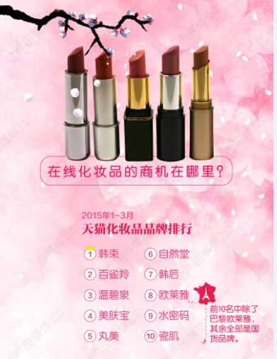 【演界信息圖表】扁平化風(fēng)格-在線(xiàn)化妝品的商機(jī)在哪里？