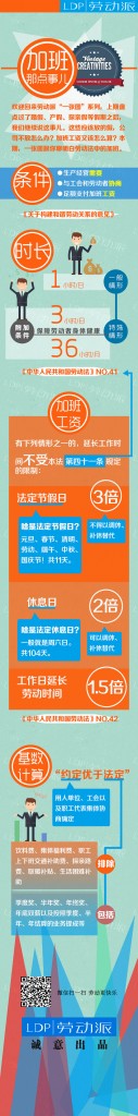 【演界信息圖表】扁平化風格-加班（費）那點事兒