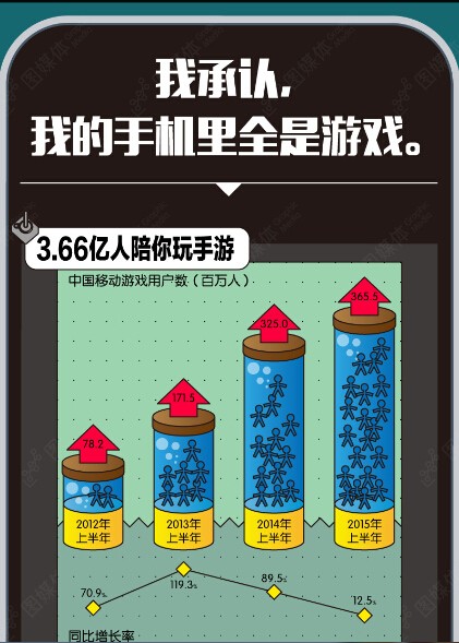 【演界信息圖表】扁平化風格-我承認，我的手機里全是游戲