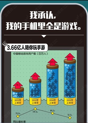 【演界信息圖表】扁平化風格-我承認，我的手機里全是游戲