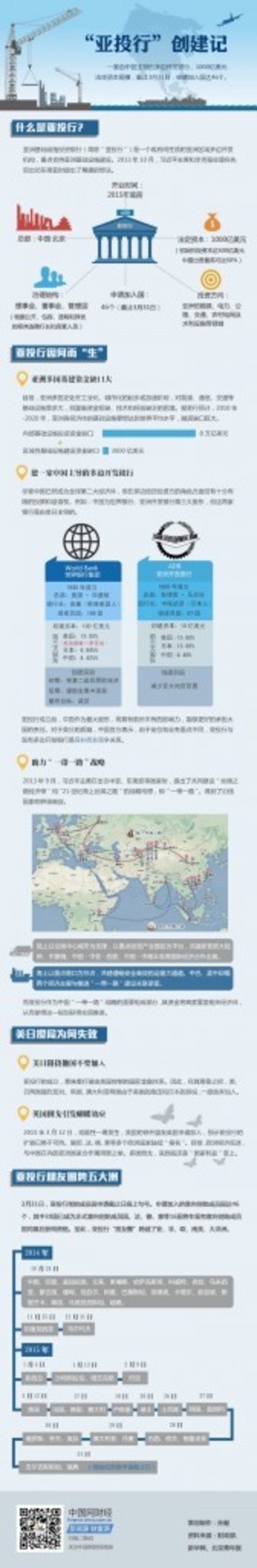 【演界信息圖表】扁平化風格-亞投行創(chuàng)建記