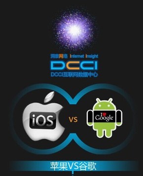 【演界信息圖表】扁平化風(fēng)格-IOS VS android數(shù)據(jù)對(duì)比